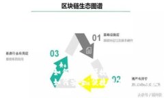 比特币钱包的选择：如何