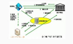 解决小狐钱包无法登录的